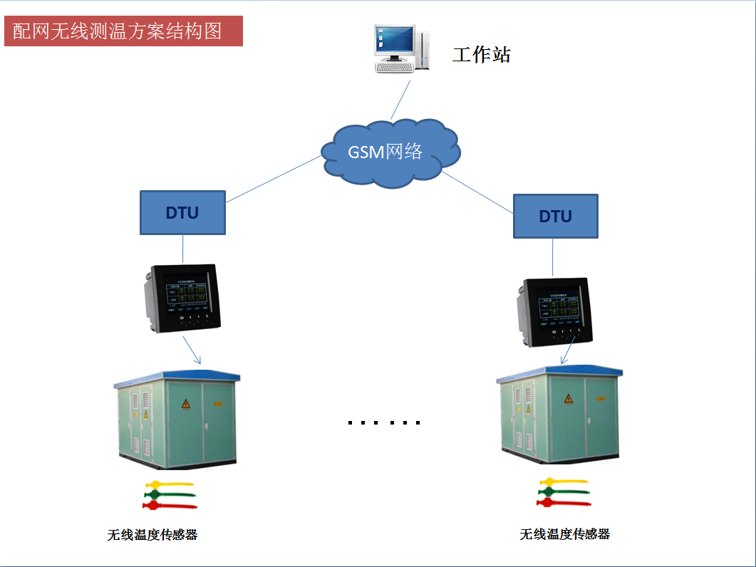 环网柜测温方案图